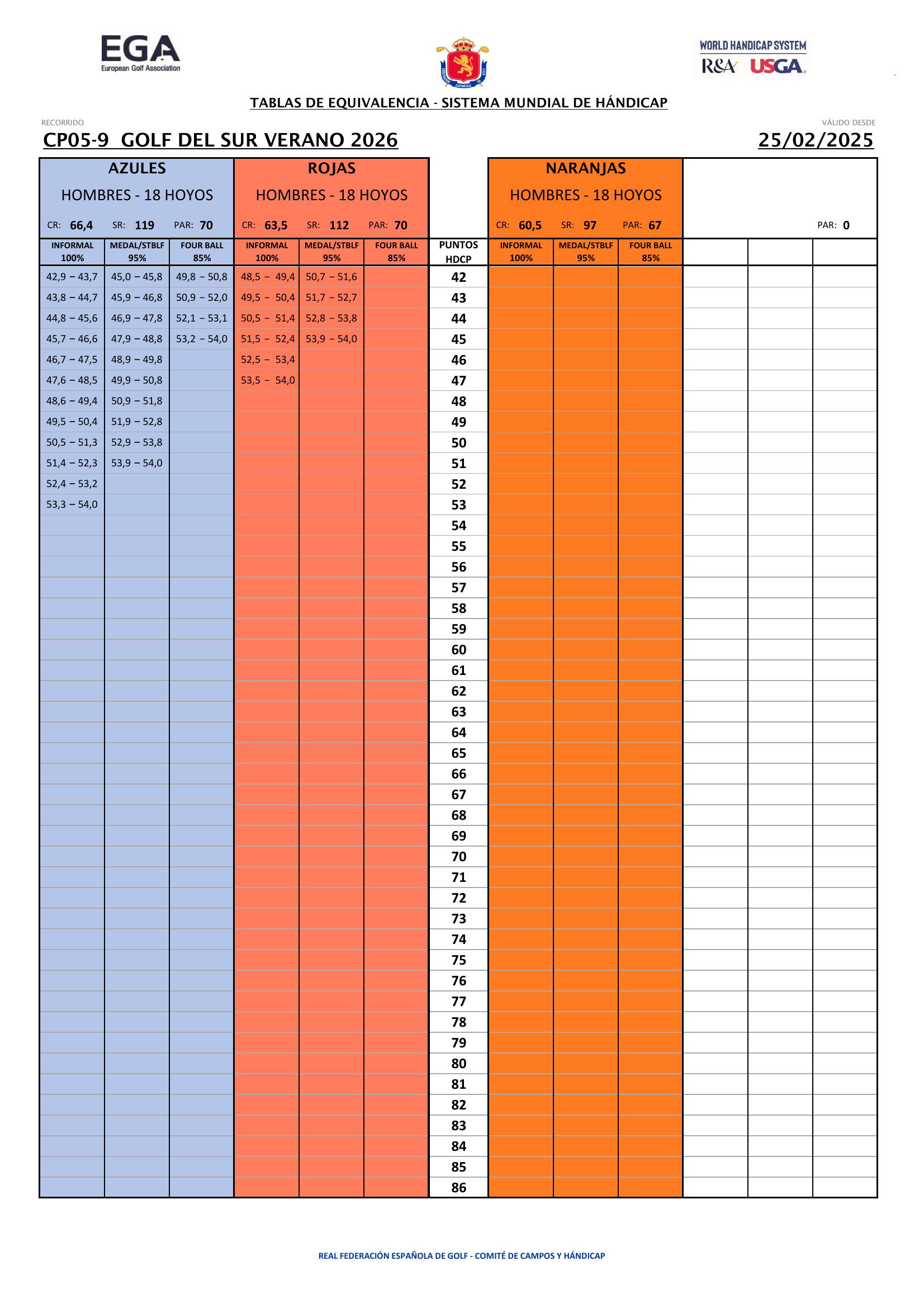 Hombres · Tees Azules · Roja · Naranja – 2