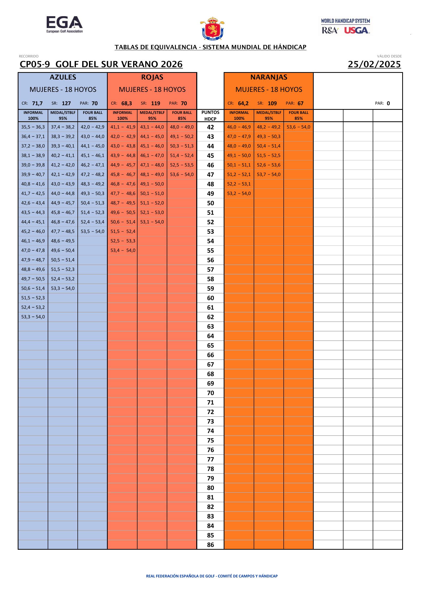Mujeres · Tees Azules · Roja · Naranja – 2